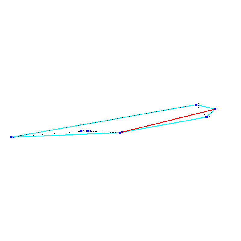Flugauswertung